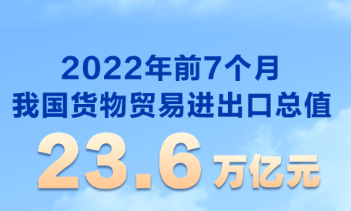 2022年1-7月中國外貿(mào)實(shí)現(xiàn)較快增長